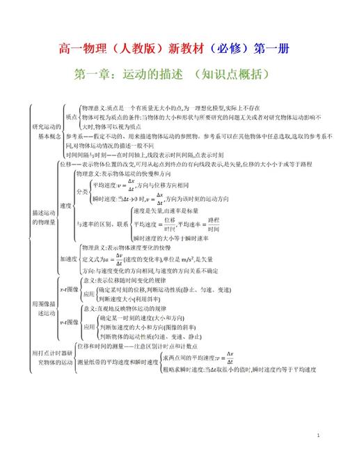 高一必修一物理基础知识点总结 第2张