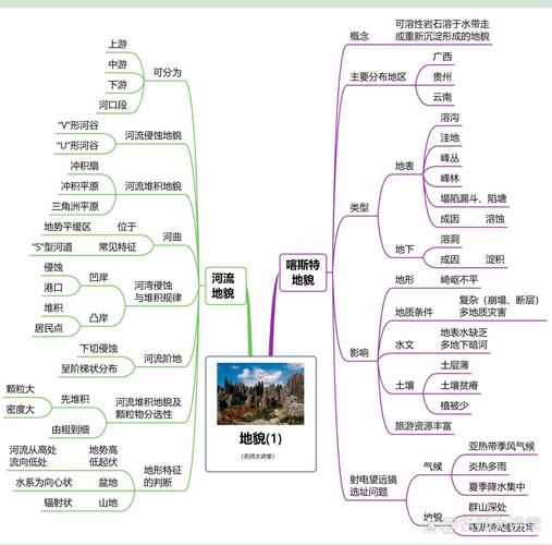 最新高中地理考试知识点总结 第2张