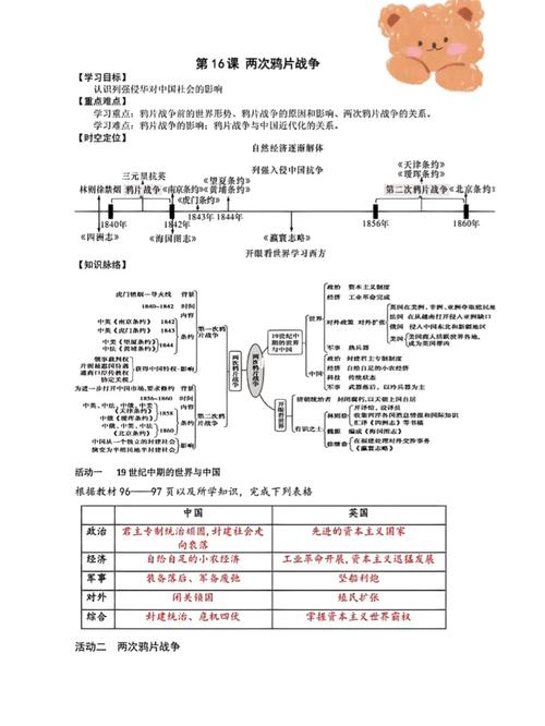 高中历史必修一必考知识点 第3张