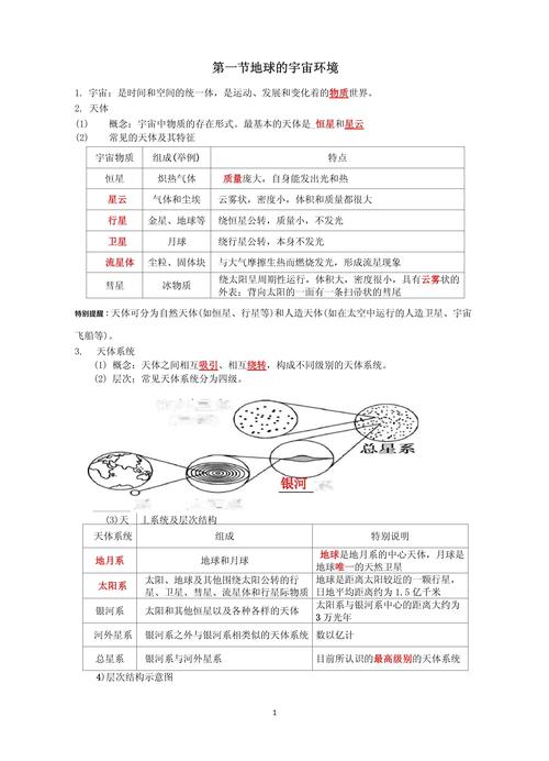 高中地理必修一必考知识点 第3张