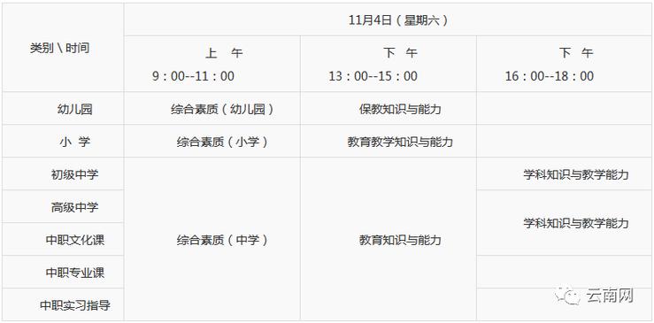 教师资格证报名需要材料 第3张