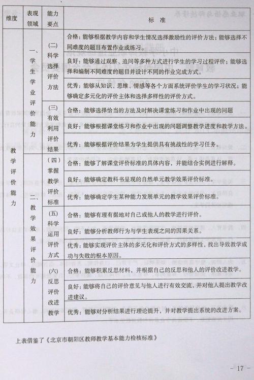 教师需要的具备能力 第3张