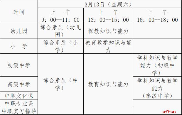 中小学教师资格证笔试科目 第1张