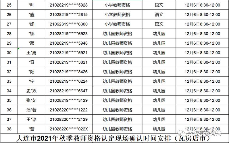 教师资格证现场确认携带的材料 第2张