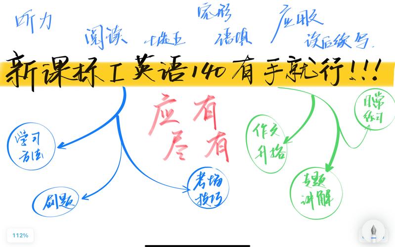 高中英语学习方法 第2张