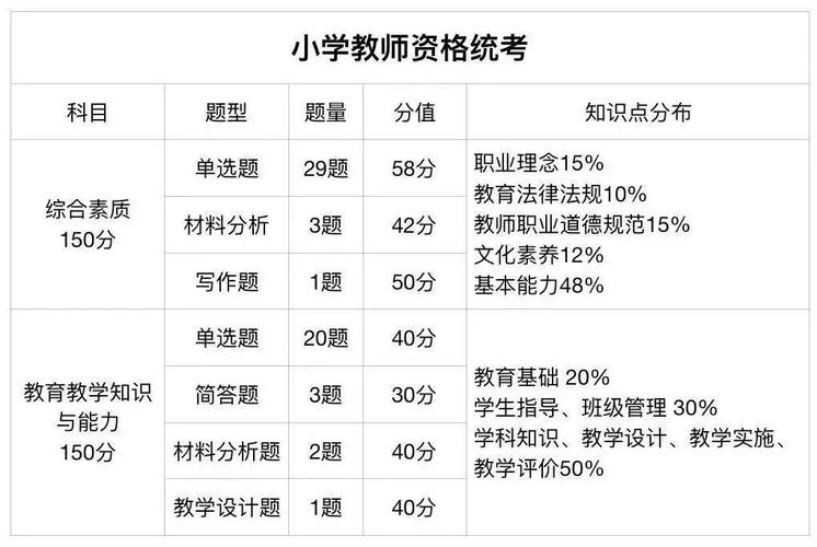 教师资格证笔试的主要方法 第1张