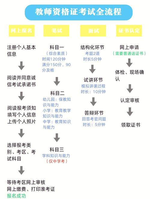 中小学教师资格考试方法 第1张