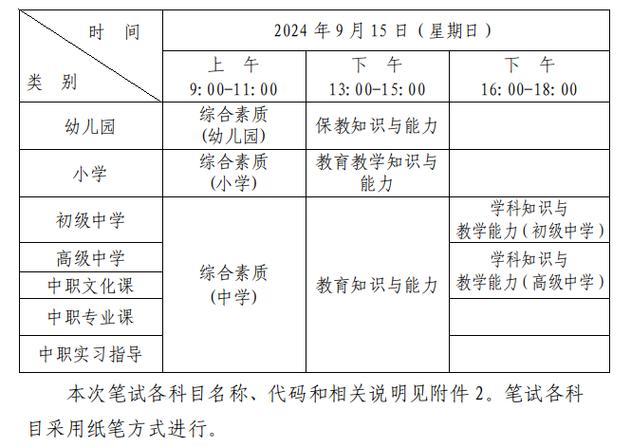 中小学教师资格考试方法 第2张