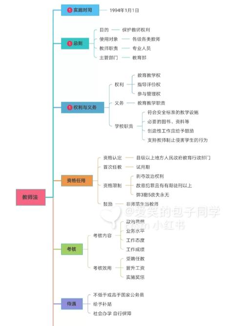 教师考试义务教育的含义考点 第1张