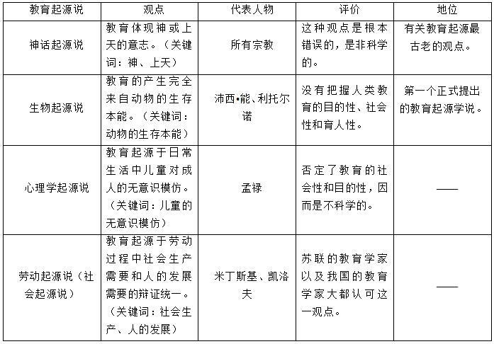 教师考试考点教育的起源 第1张