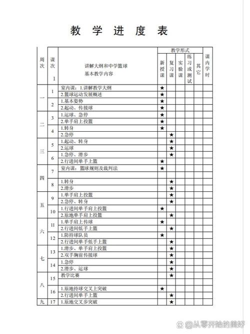 体育教学个人工作计划7篇 第1张