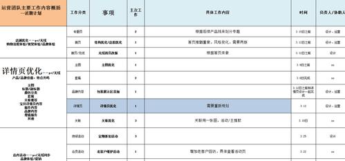 客服工作计划范本五篇 第3张