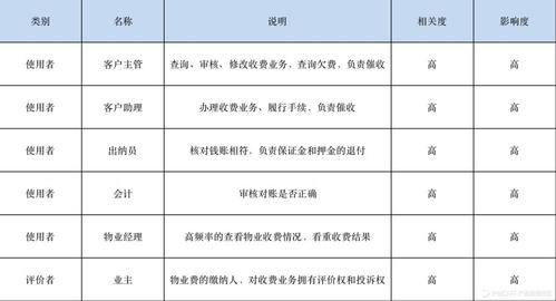 物业客服个人计划 第1张