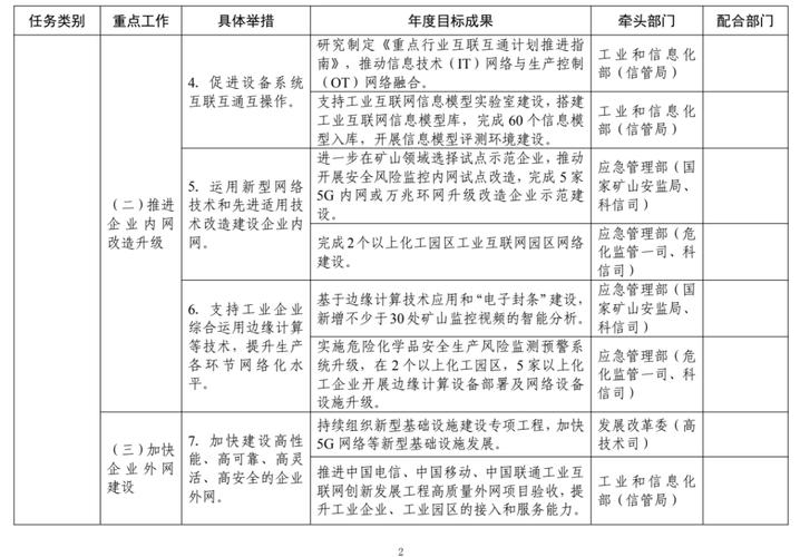 企业客服工作计划 第3张