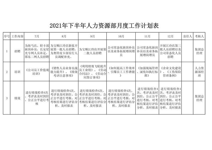 人事部下半年工作计划 第2张