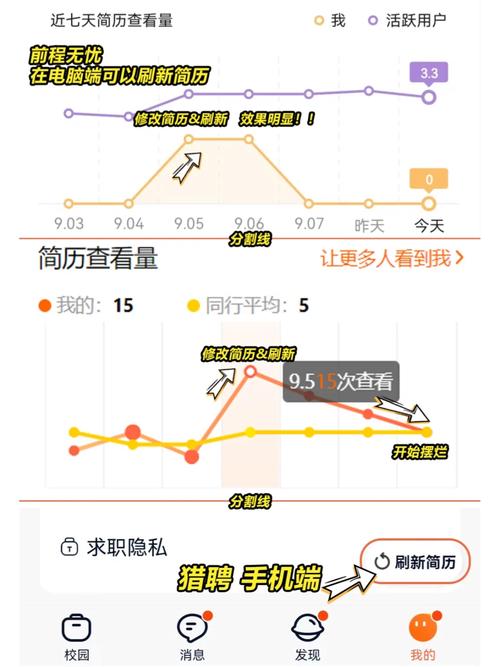 把握这3点，让你的运营简历秒杀HR眼球 第2张