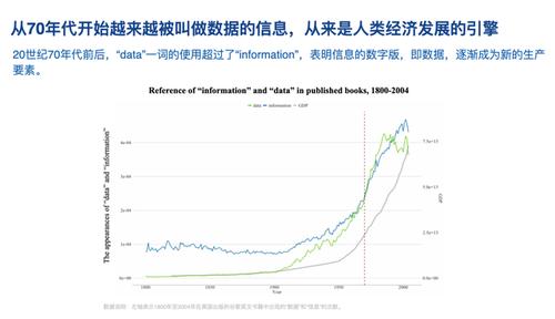 大数据时代观后感信息爆炸中如何把握数据价值？ 第2张