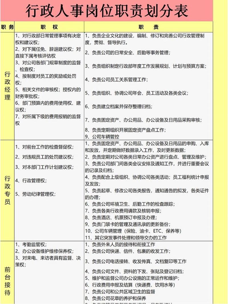 人事专员工作最新岗位职责5篇 第1张