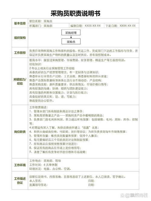 公司采购工作的职责例文 第1张