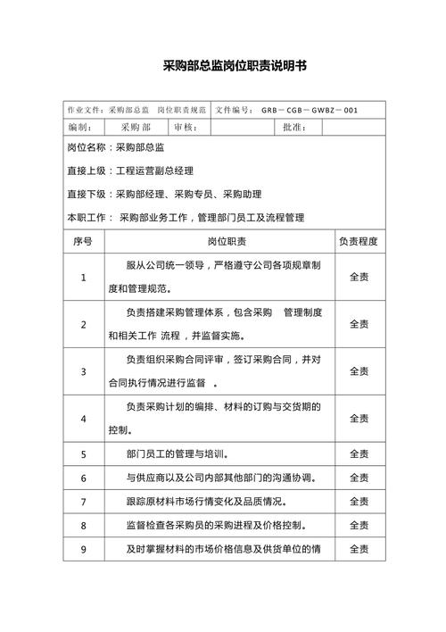 采购员的岗位职责最新模板 第2张