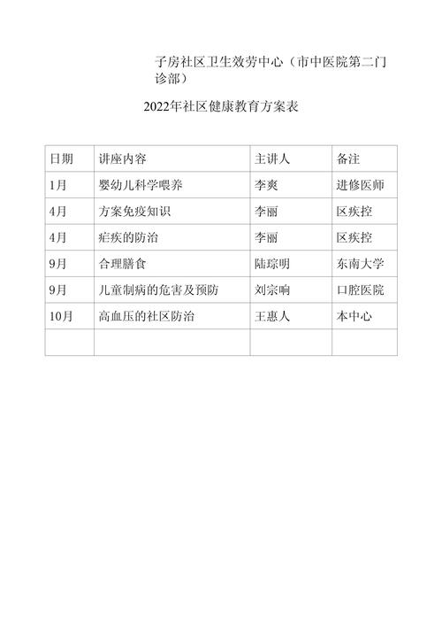 社区健康教育工作计划 第2张