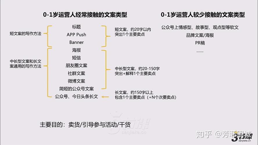 如何进行优秀的文案策划，打造出高效的网站营销 第3张