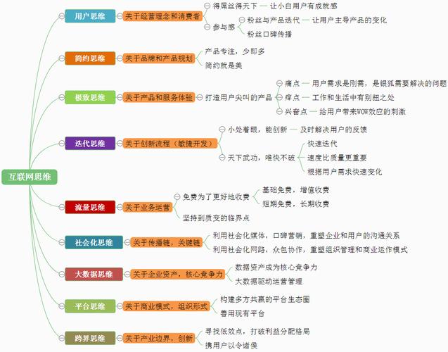 抢滩互联网运营岗位，这些技能你必须掌握 第3张