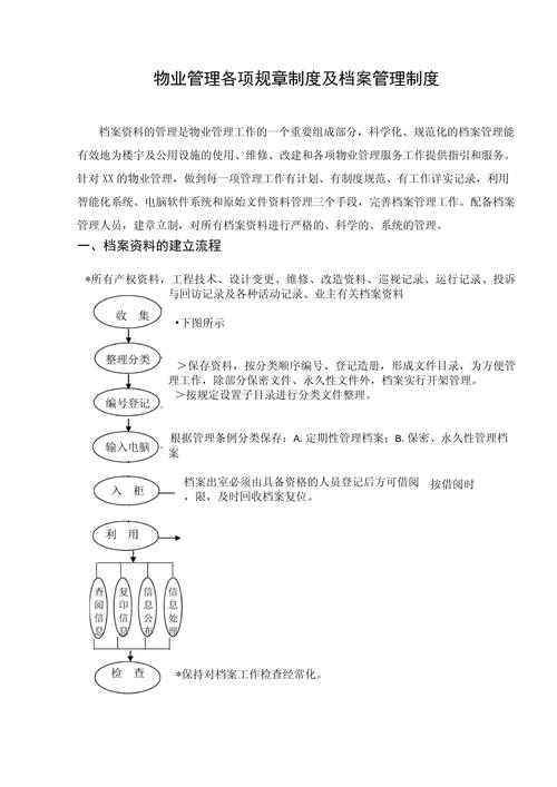 物业基本管理规章制度模板 第2张