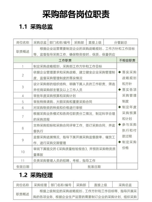 物资采购员岗位职责5篇 第2张