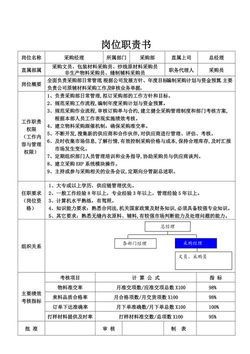 采购工作主要的岗位职责7篇 第3张