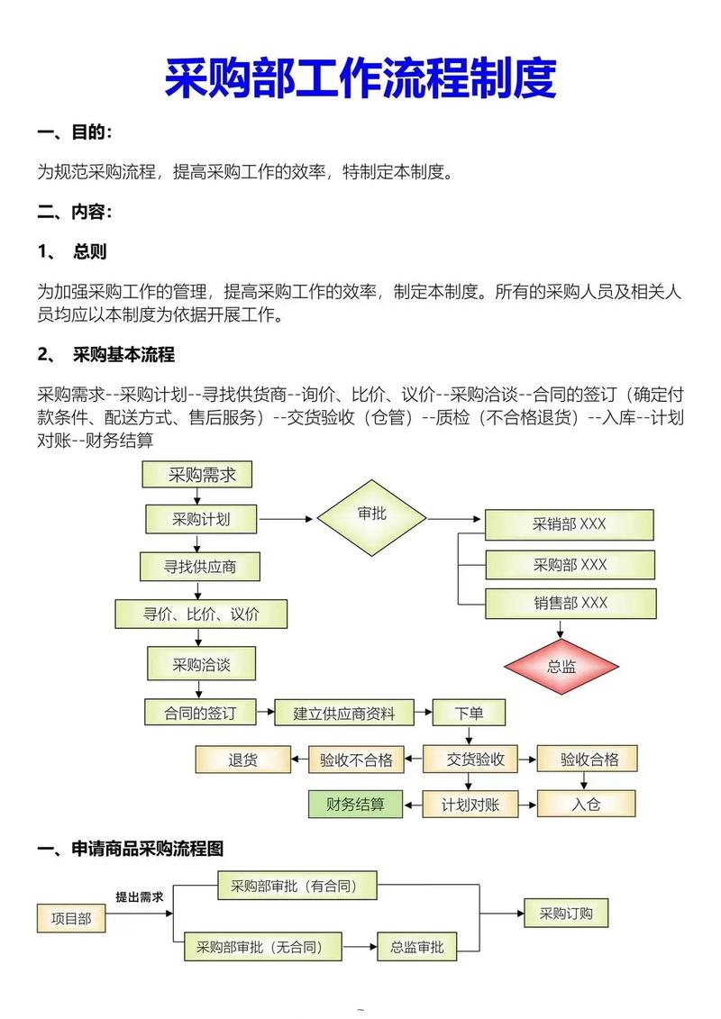 作为采购基本的岗位职责 第1张