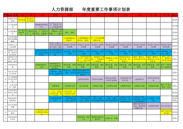 公司人事部工作计划 第3张