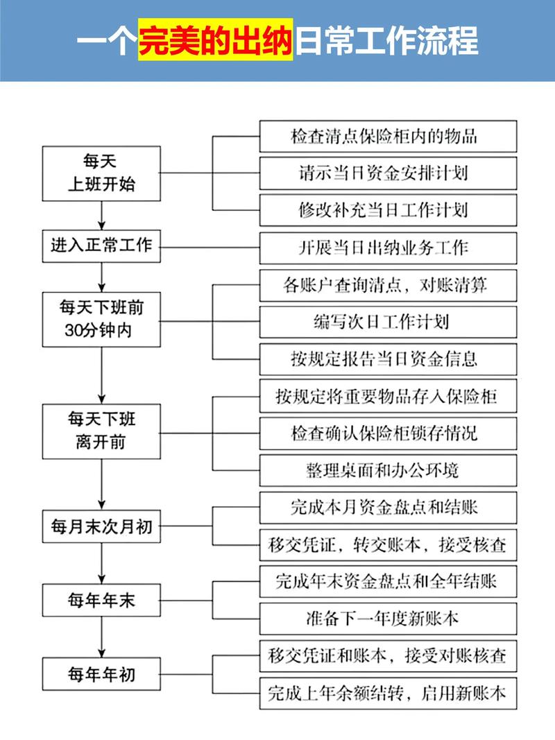 企业出纳工作计划 第1张