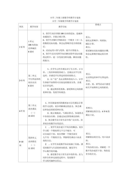 二年级数学老师教学计划 第2张