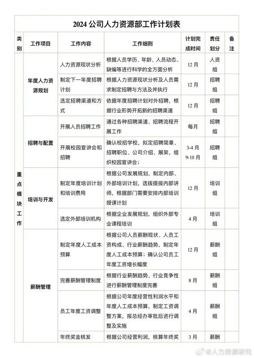 有关人事部部门工作计划 第1张