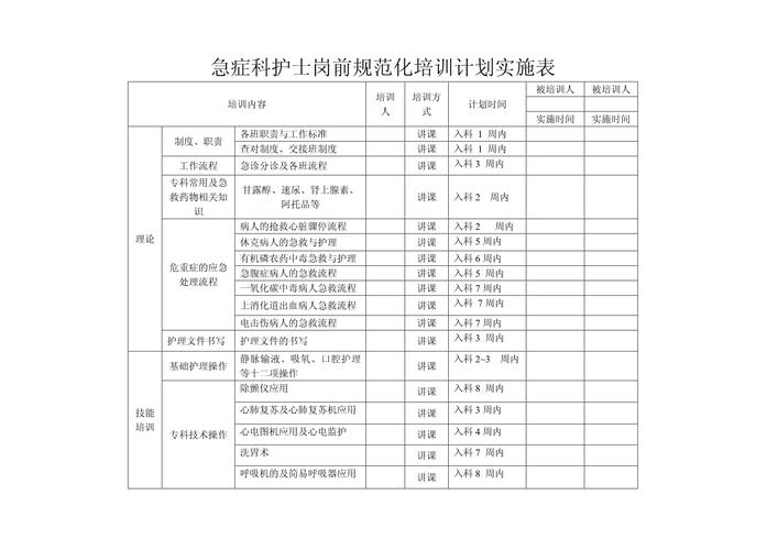 急诊科护士个人计划五篇 第1张