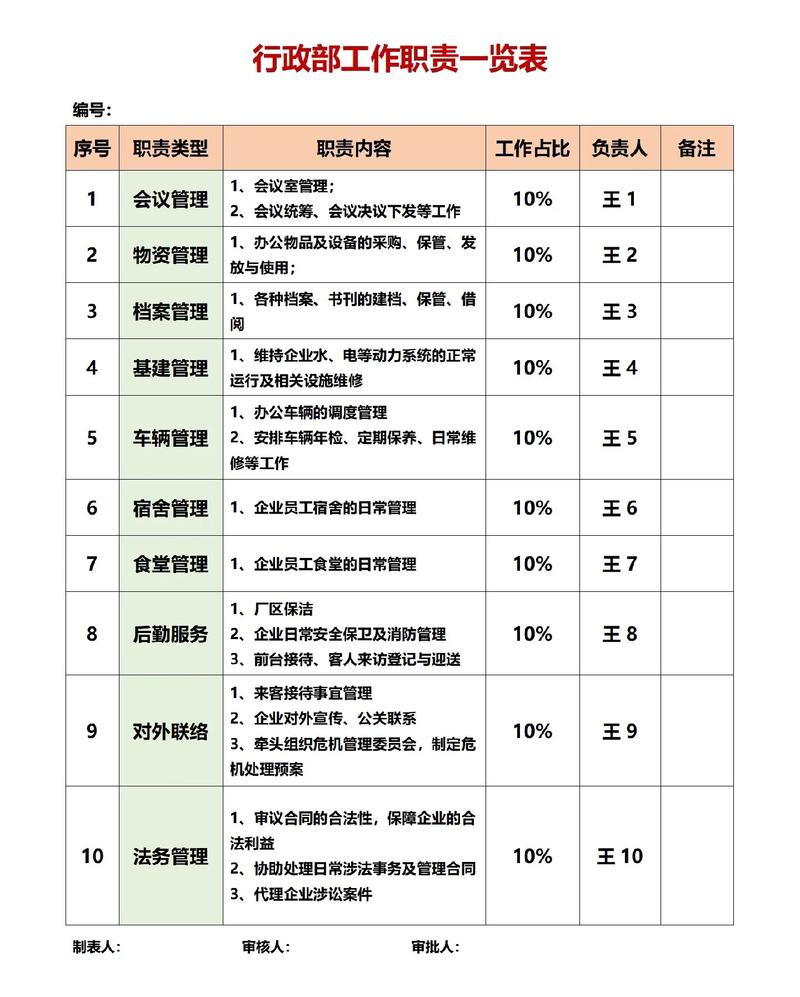 行政人事专员基本岗位职责 第1张