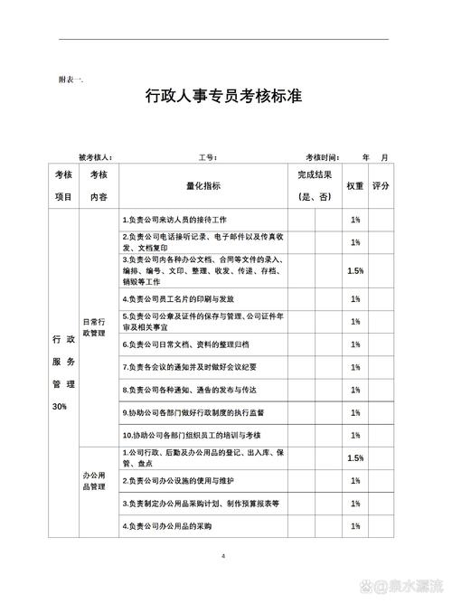 行政人事专员基本岗位职责 第2张