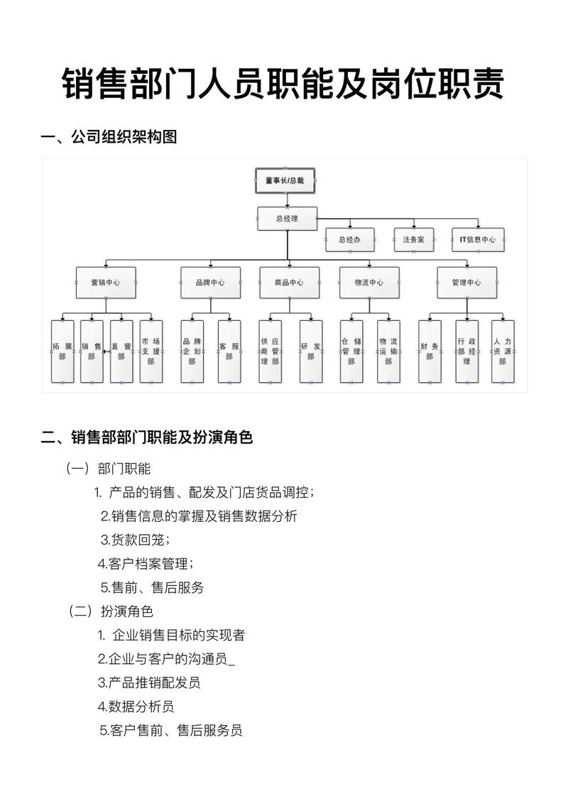 2022最新销售人员的职责 第2张