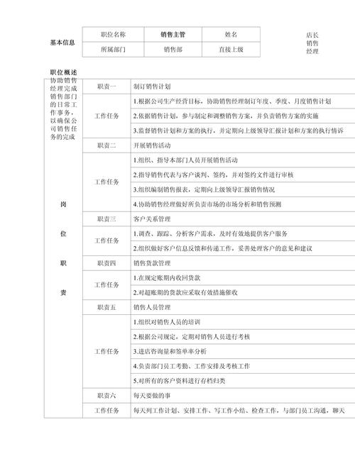 有关做销售的岗位职责模板 第1张