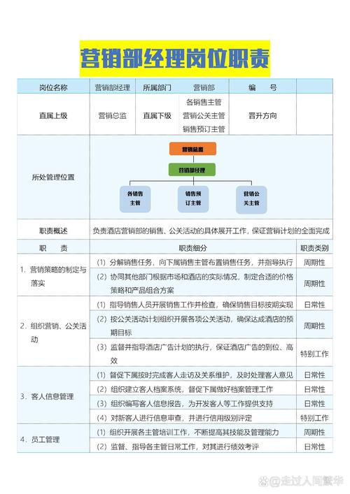 作为经理的岗位职责范本 第2张