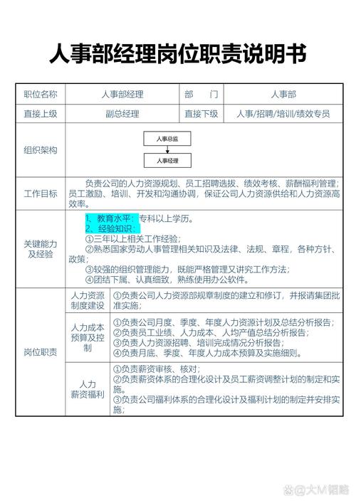 作为经理的岗位职责范本 第1张