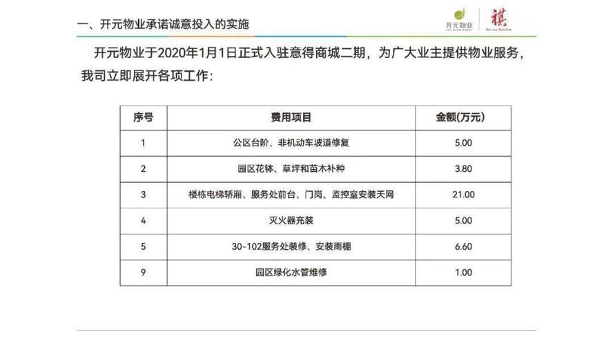 客服人员个人工作总结 第2张