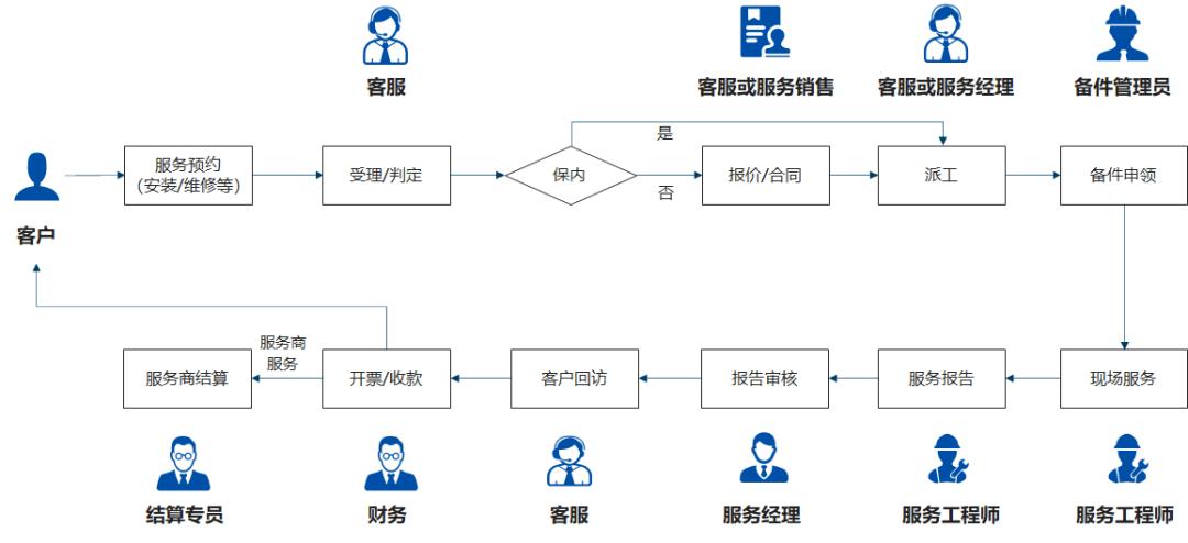 客服个人工作计划 第1张