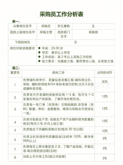 采购员个人工作计划 第2张