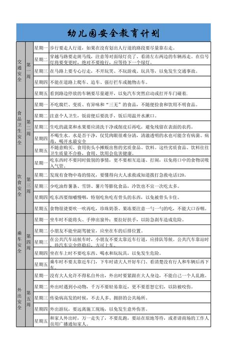 幼儿园小班安全工作计划 第2张