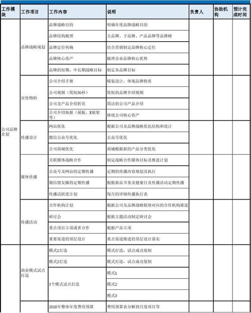 市场部个人工作计划 第1张