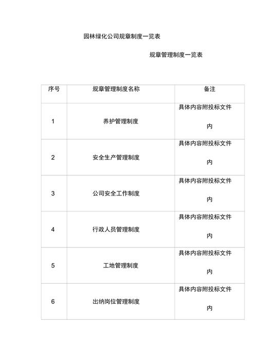 2022年有关公司的规章制度有哪些 第3张