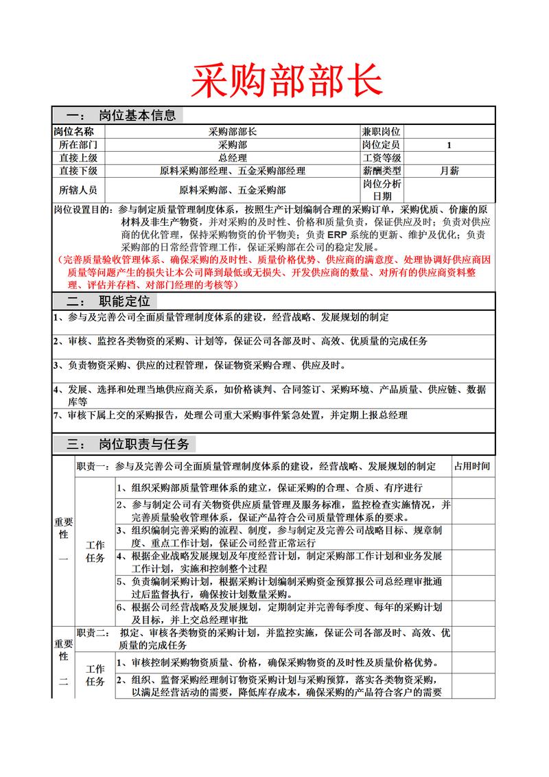 关于做采购员的岗位职责 第3张