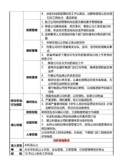 总经理的主要工作职责七篇 第2张